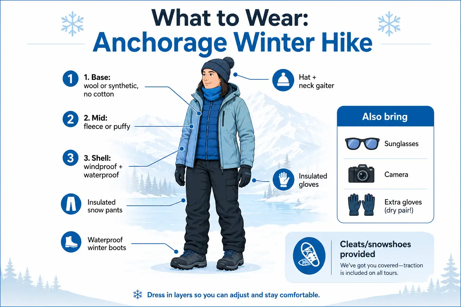 Infographic about the three-layer clothing system and gear checklist for an Anchorage winter hike day tour