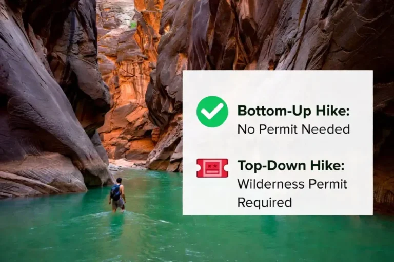 Photorealistic hiker walking through the Zion Narrows river with an infographic overlay answering whether a permit is needed
