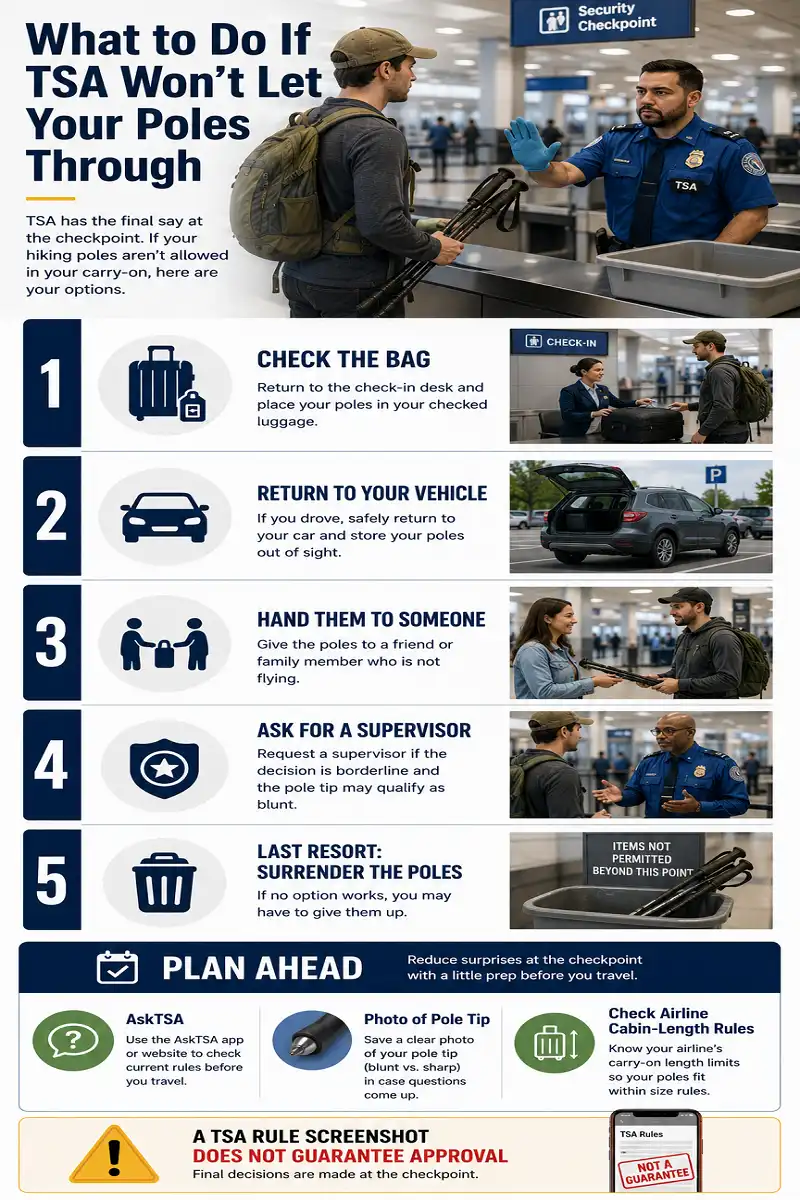 Infographic showing five options if TSA won’t allow hiking poles through airport security, including checking the bag, returning them to a vehicle, handing them to someone, asking for a supervisor, or surrendering the poles, plus tips for planning ahead.