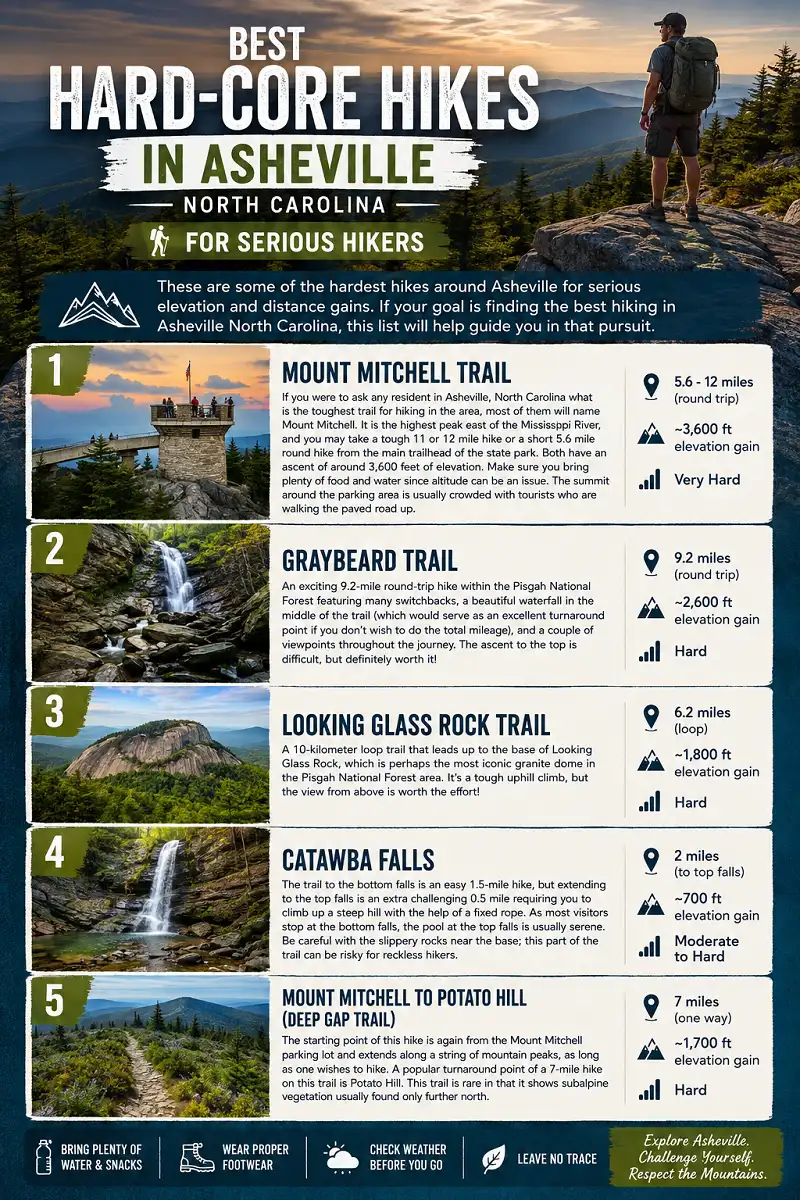 Best hard core hikes in Asheville North Carolina for serious hikers