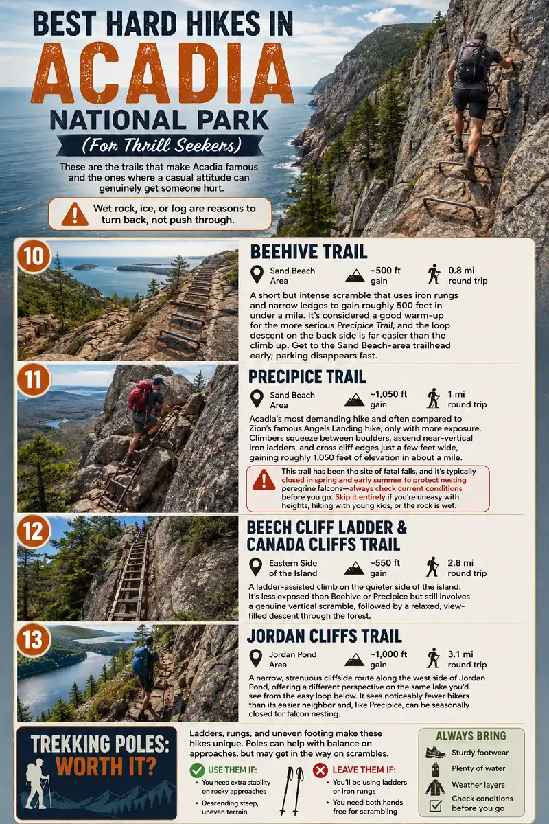 Infographic of the best hard hikes in Acadia National Park for thrill seekers