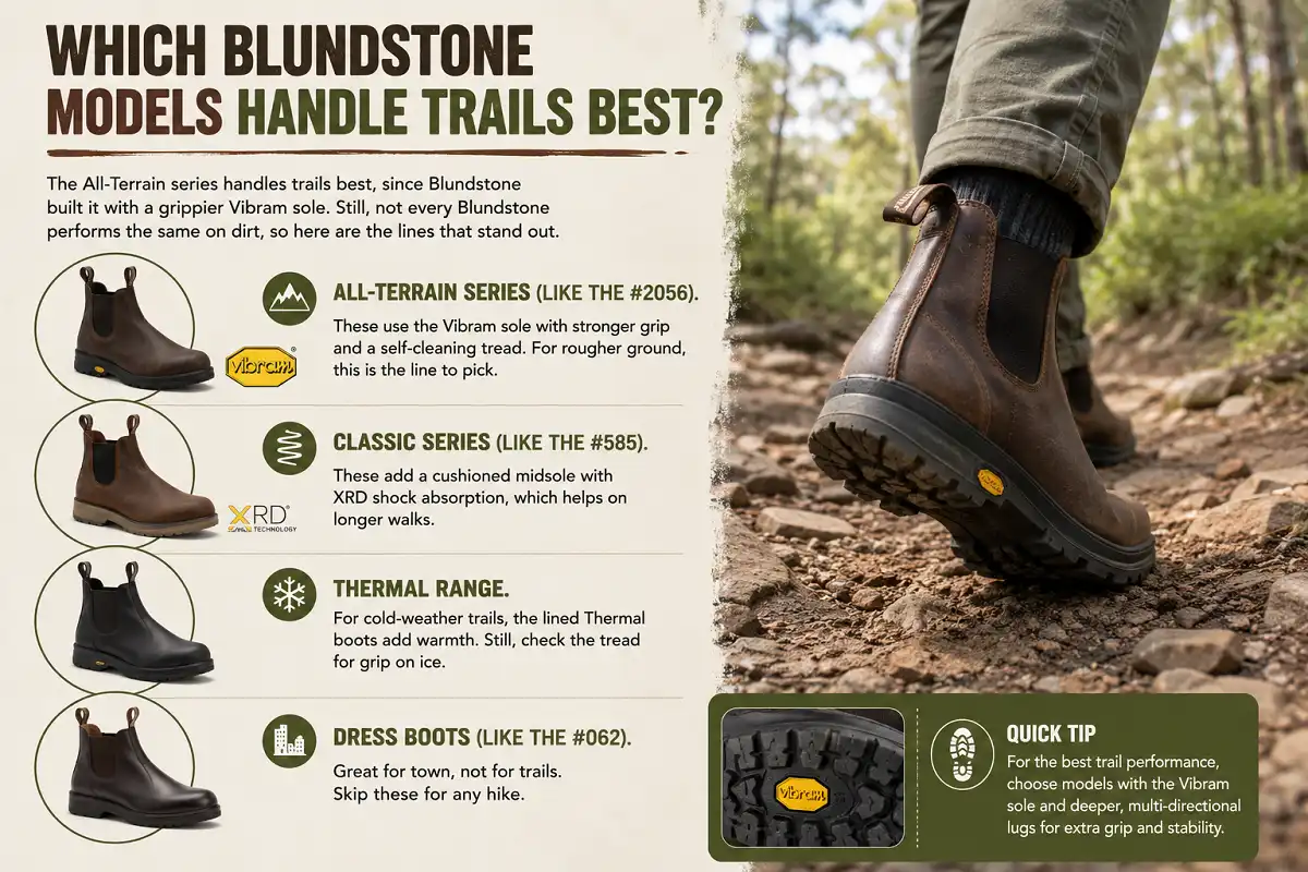 Comparison of Blundstone models for trail use