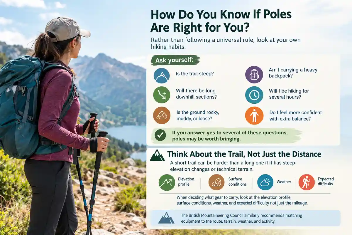 Woman hiking with poles beside an infographic about choosing trekking poles