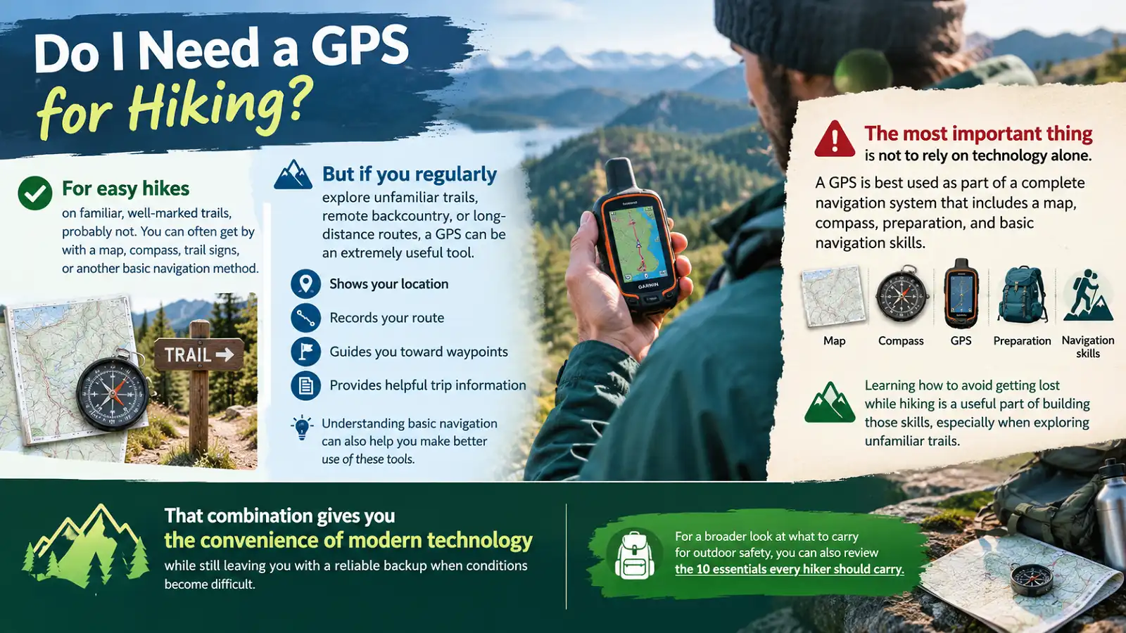 A modern infographic titled Do I Need a GPS for Hiking explaining when hikers need GPS, its benefits for unfamiliar trails and remote backcountry, and why it should be used alongside a map, compass, preparation, and basic navigation skills