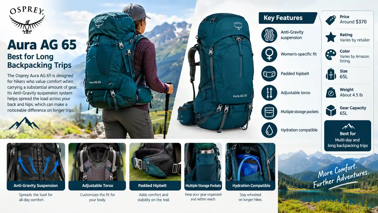 Osprey Aura AG 65 backpack with Anti-Gravity suspension for long backpacking trips