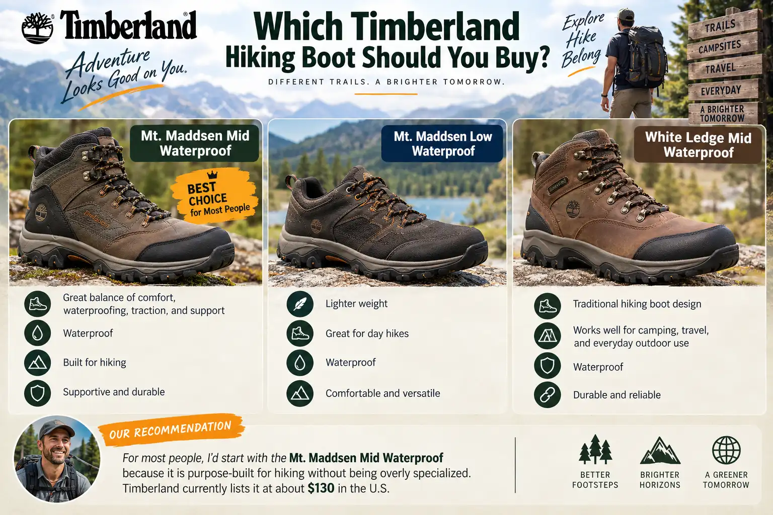 Comparison infographic showing three Timberland hiking boots: Mt. Maddsen Mid Waterproof, Mt. Maddsen Low Waterproof, and White Ledge Mid Waterproof, with features and buying recommendations.